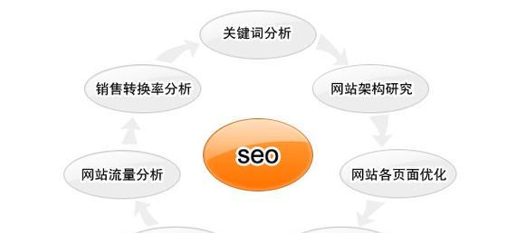 提升网站排名的核心要点（掌握SEO技巧）