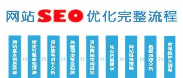 网站优化人员需要具备哪些能力（探究网站优化人员的必备技能和素