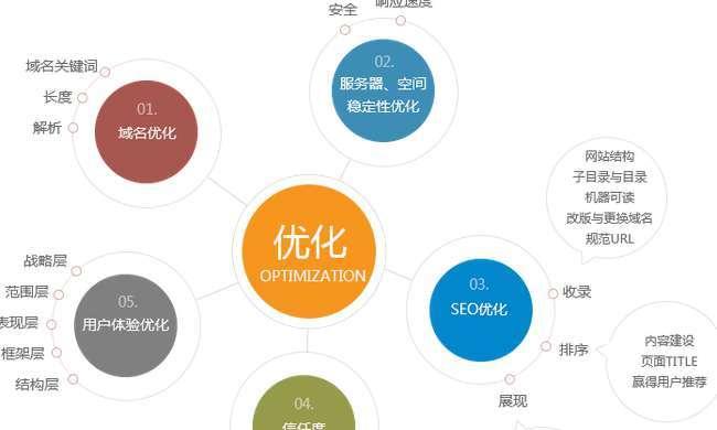 标签对网站排名的影响（掌握标签技巧）